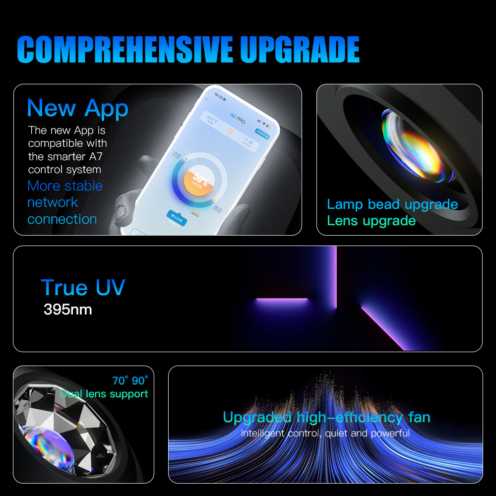 A7 III WiFi App Control Full S - Marine Aquarium Uv reseña y precio