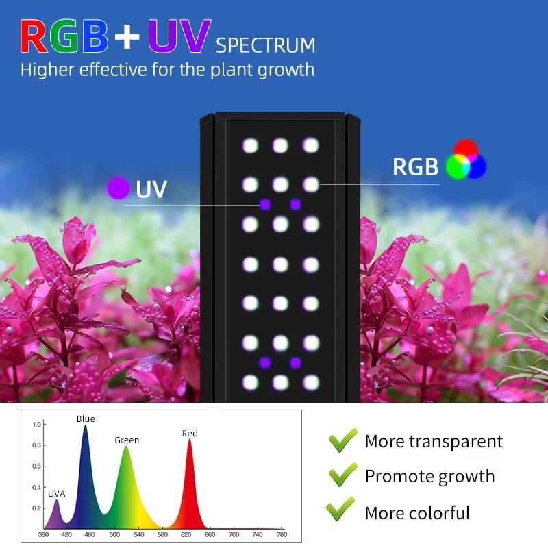 WEEK AQUA M300/M400/M450Pro Ve - Marine Aquarium Uv reseña y precio