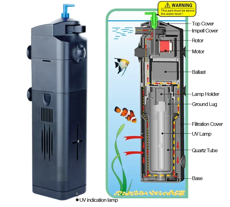 220v 3 in 1 Fish Tank UV Lamp  - Marine Aquarium Uv reseña y precio